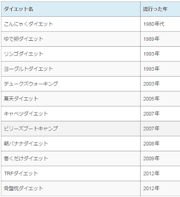 流行に乗った事があるものにプラスを押すトピ