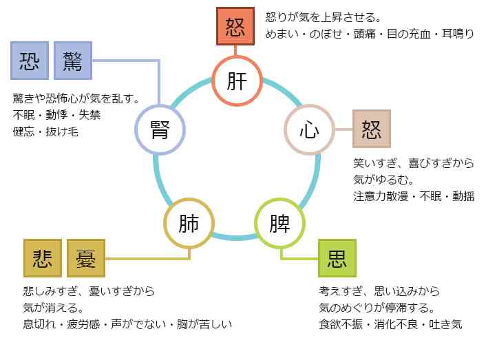 落ち込みやすい人いますか?