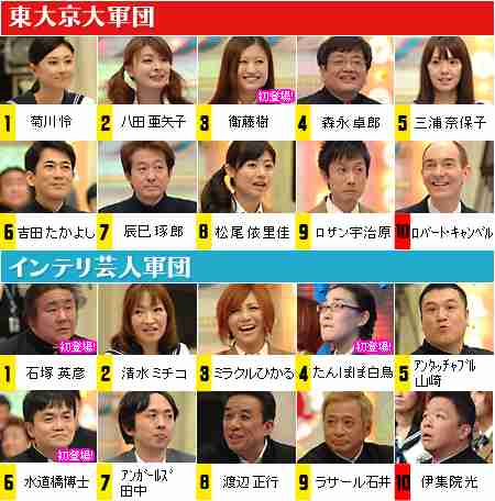 【受験シーズン】自分の出身大をPRしよう！【真っ只中】