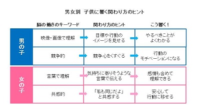 欧米で消える「男の子」「女の子」玩具…「性別の押しつけ」と批判