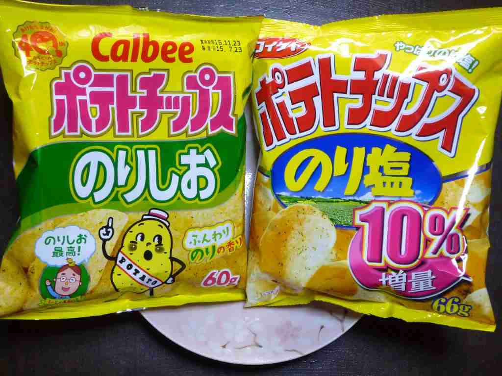 これ同じ値段だったらどちらを買う？