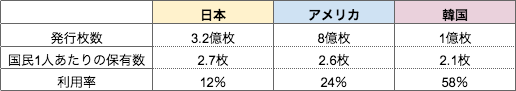 クレジットカードを持ってはいけない人の特徴