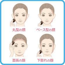 シェーディング使ってますか？
