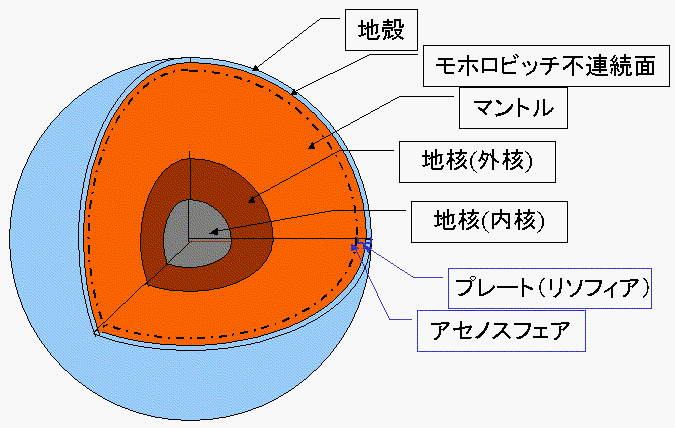 子どもの頃付けられたひどいあだ名
