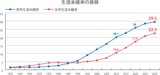 少子化に伴う移民受け入れについてどう思いますか？