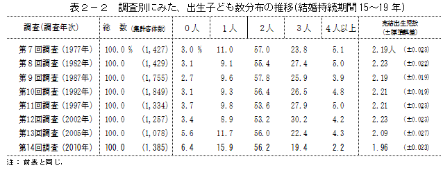 少子化に伴う移民受け入れについてどう思いますか？