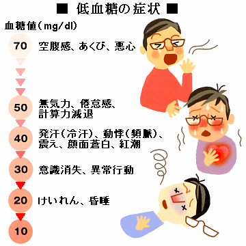 「糖質制限ダイエット」の第一人者急逝　因果関係はないのか、ネットでも話題に