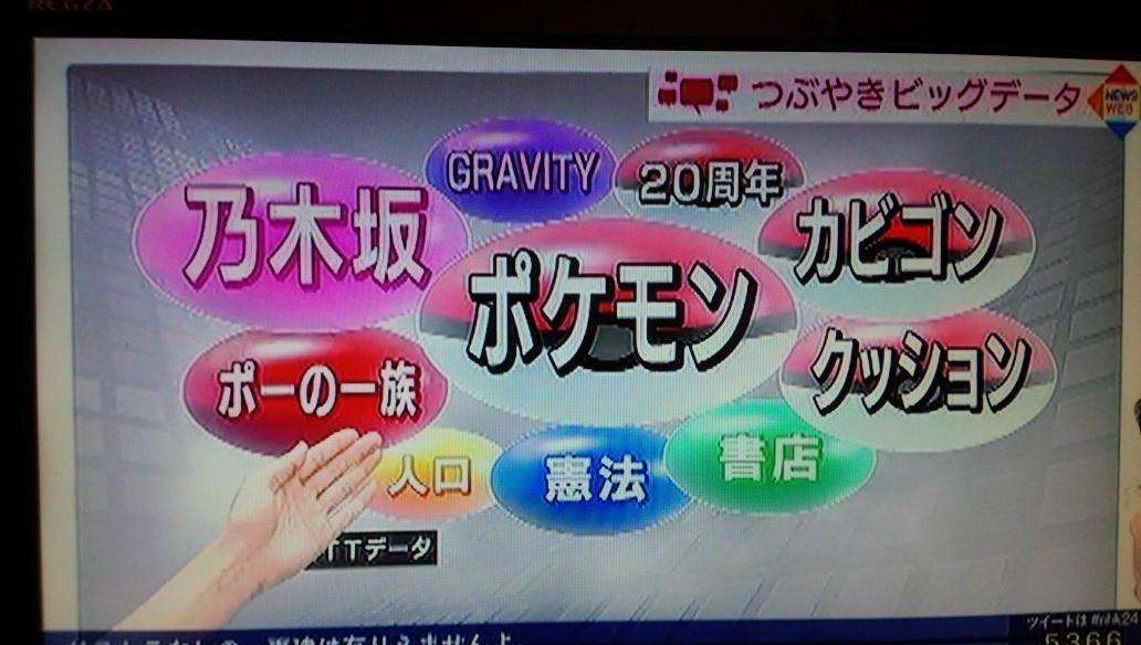 【祝】ポケットモンスター生誕20周年記念トピック【ポケモン】 