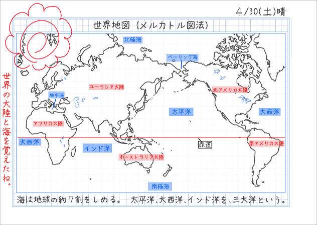 すっかり忘れてたものに＋