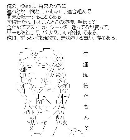 小学校の文集で書いた夢