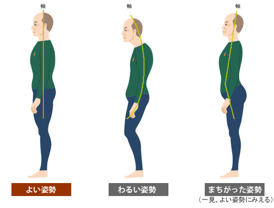 姿勢をよくする方法