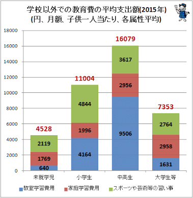 貧乏のしのぎ方、乗り切り方