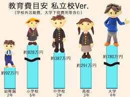 貧乏のしのぎ方、乗り切り方