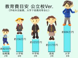 貧乏のしのぎ方、乗り切り方