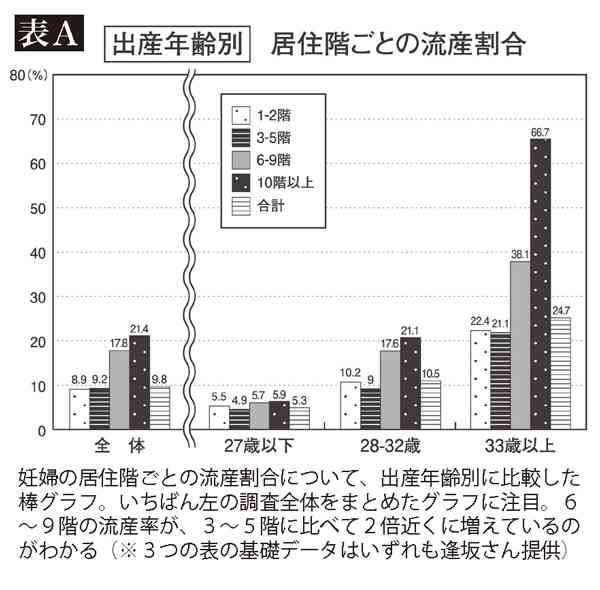 ＜超高層マンション＞「南向き信仰崩壊」で「北向き」人気
