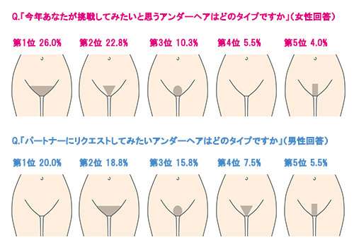 VIOの処理方法