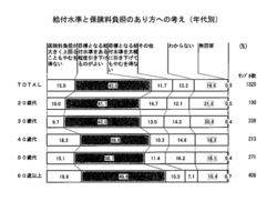 少子化に伴う移民受け入れについてどう思いますか？