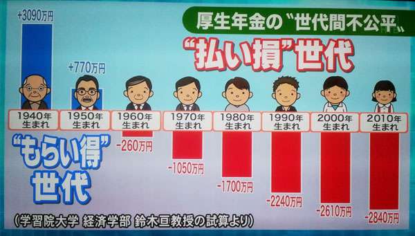 子どもを作れなかった我々は「良い捨て石になろう」 小野文惠アナの発言にスタジオ絶句
