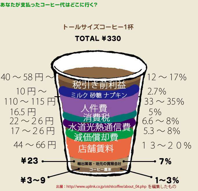 商品の原価