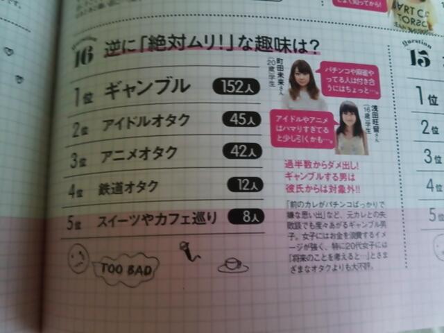 男子に聞いた！絶対に許せない女子の趣味TOP３