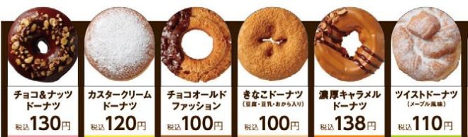 ガルちゃん版！新商品の食べ物の感想