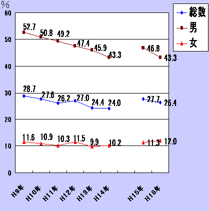 厚生労働省：平成１８年度「禁煙週間」の実施について