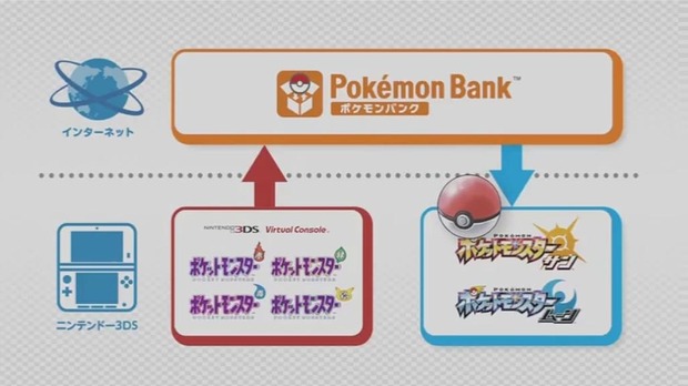 【祝】ポケットモンスター生誕20周年記念トピック【ポケモン】 