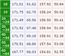 160cm以下の男性は恋愛対象になりますか？