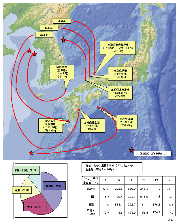【速報】北朝鮮がミサイル発射 「沖縄県地方の方向に」政府が発表