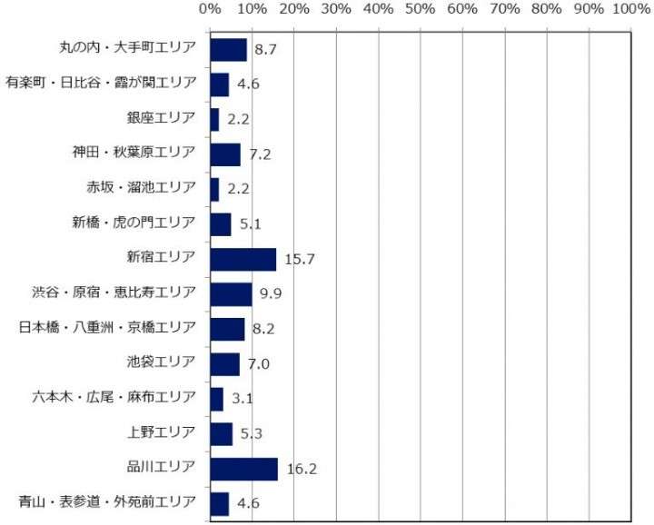 ITエンジニア500人に聞きました　仕事ができそうな有名人は・・・やっぱりあの人！ （オーヴォ） - Yahoo!ニュース