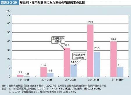 少子化に伴う移民受け入れについてどう思いますか？