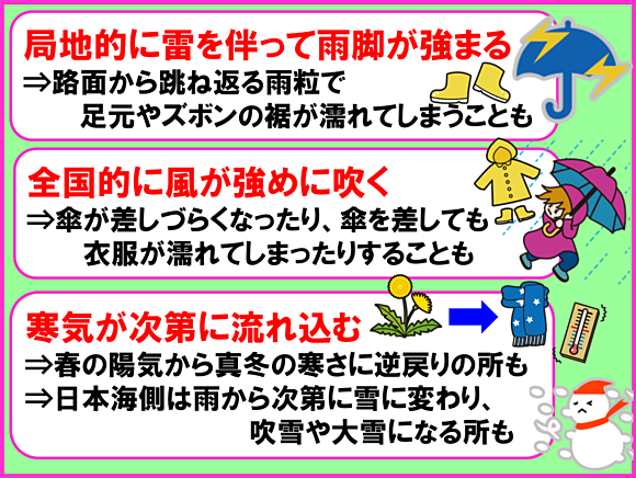 【天気】月曜は全国で風強い　横殴りの雨や吹雪