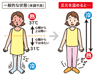 冷え性対策