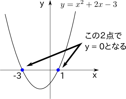 数学苦手あるある