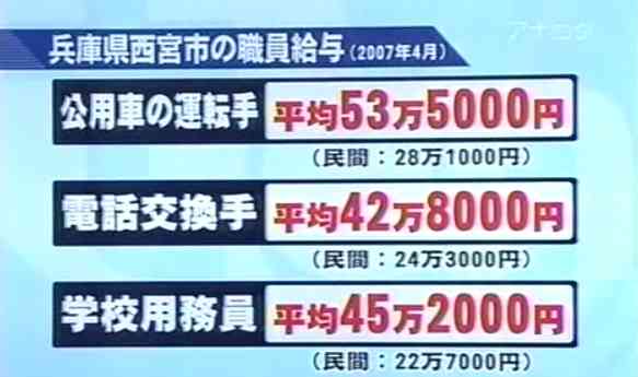 日本の公務員の給料がヤバい！月収がアメリカの2倍以上！世界トップクラスの超高給！アメリカ月収30万、日本月収60万！｜真実を探すブログ