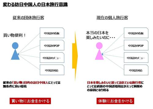 サービスが裏目に?日本に来てがっかりする中国人