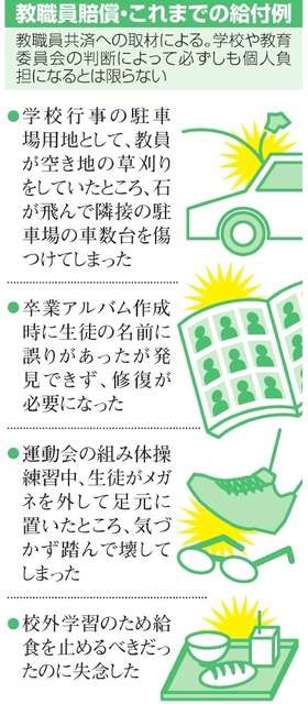 学校のトラブル「先生のせい」？　増える共済・保険加入：朝日新聞デジタル