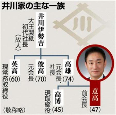 歴史に名を残すダメ男
