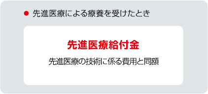 生保レディしてる方、してた方！