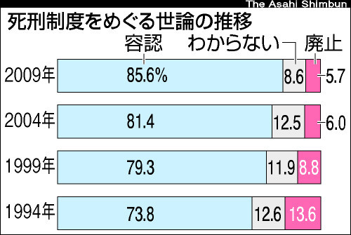 死刑制度についてどう思いますか！