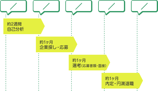 少し早めに3月の目標を宣言し合いましょう！