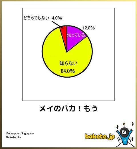 お気に入りのボケてをください