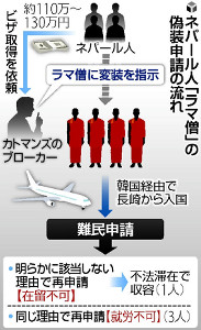 難民申請中のネパール人、女子中学生を“幌トラック荷台に無理やり連れ込み”