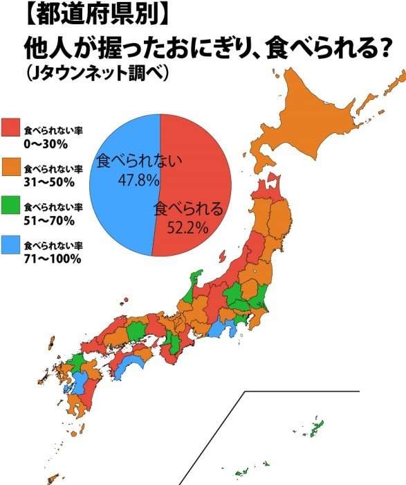 「他人が握ったおにぎり」食べられない人47.8％！こんなに多いとは...(全文表示) - Jタウン研究所 - Jタウンネット　東京都