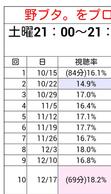 【実況・感想】怪盗 山猫　#6