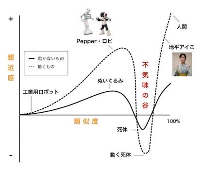 人形が苦手な方