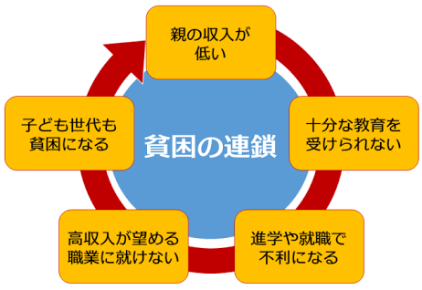 貧乏脱出した人！