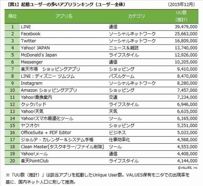 マクドナルドが社運を賭けた新商品「グランドビッグマック」が話題 / 価格520円の贅沢バーガー