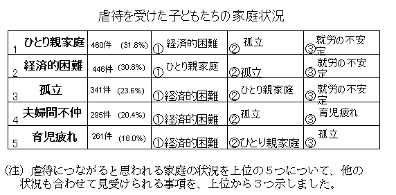 未婚シングルマザー、偏見ありますか？