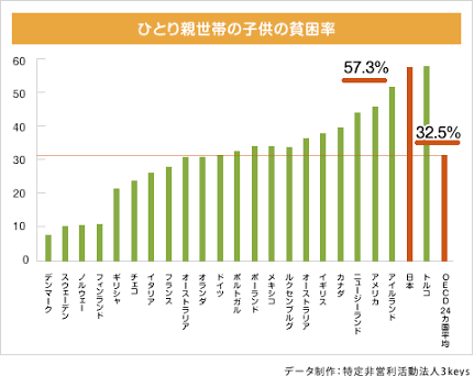 未婚シングルマザー、偏見ありますか？
